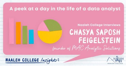 Photo post from Naaleh College.