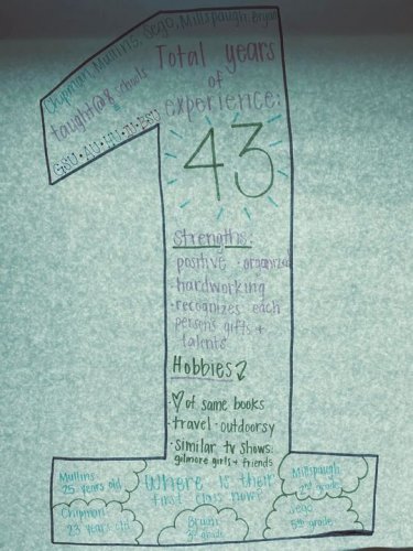 Carousel post from Grassy Creek Elementary School.