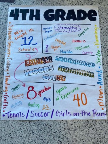 Carousel post from Grassy Creek Elementary School.