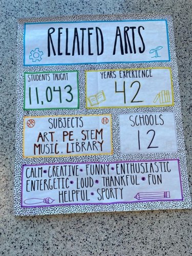 Carousel post from Grassy Creek Elementary School.