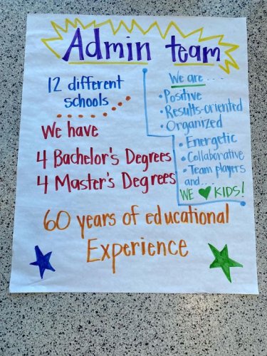 Carousel post from Grassy Creek Elementary School.