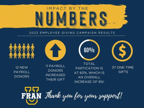 Photo post from Franciscan Missionaries of Our Lady University.