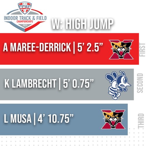 Photo post from @CCACSports.