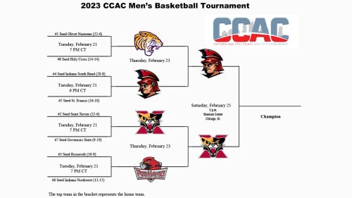 Photo post from @CCACSports.