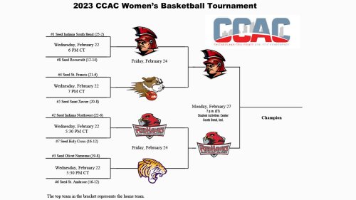 Photo post from @CCACSports.