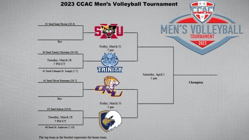 Photo post from @CCACSports.