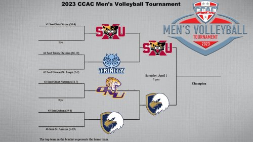 Photo post from @CCACSports.