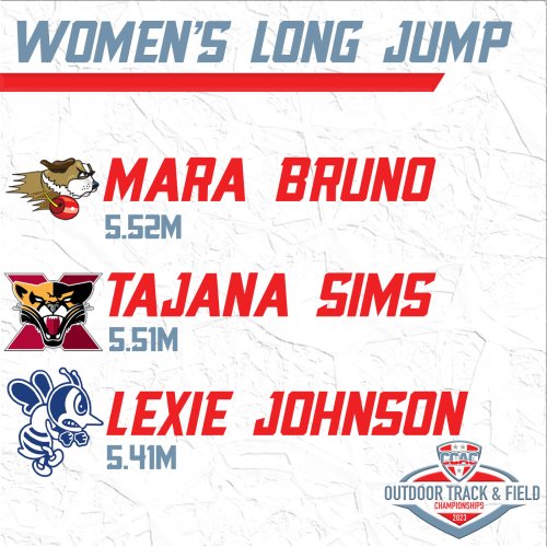 Photo post from @CCACSports.