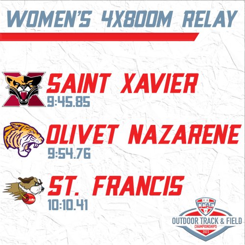 Photo post from @CCACSports.