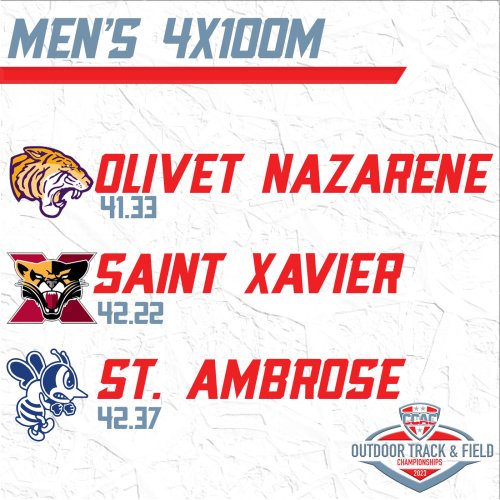 Photo post from @CCACSports.