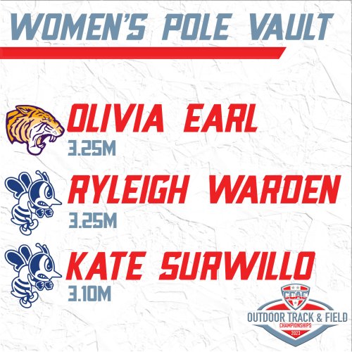 Photo post from @CCACSports.