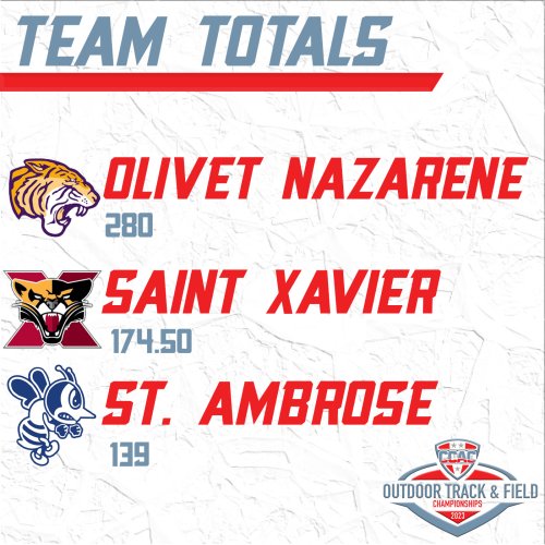 Photo post from @CCACSports.
