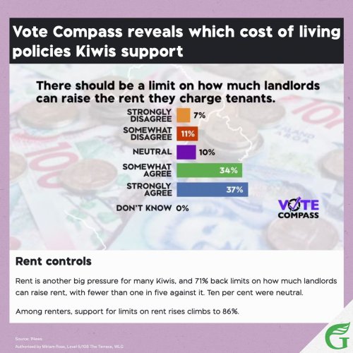 Photo post from @NZGreens.