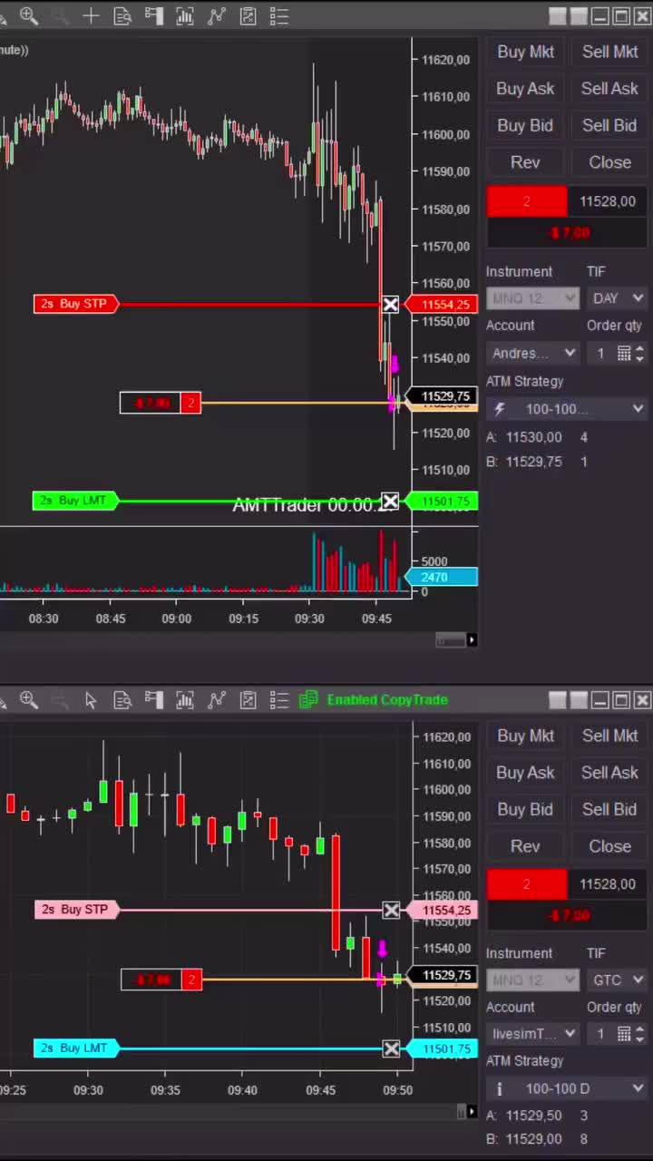 Video post from amttrader.