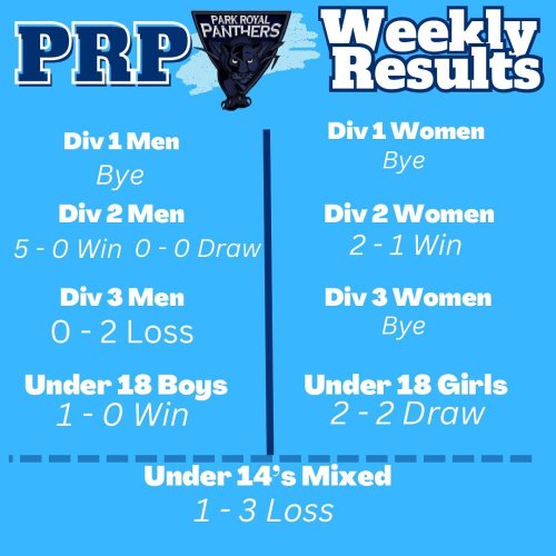 Photo post from parkroyalpanthers.hockeyclub.