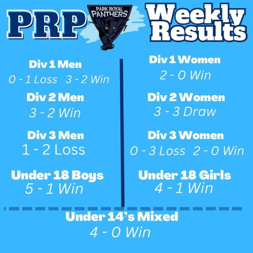 Photo post from parkroyalpanthers.hockeyclub.