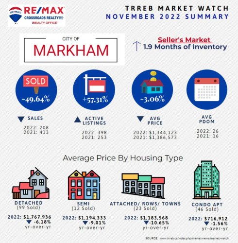 Photo post from remaxcrossroadsrealtyinc.