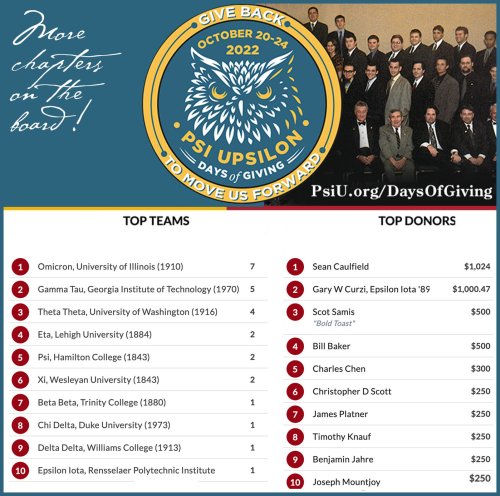 Photo post from psiupsilon.