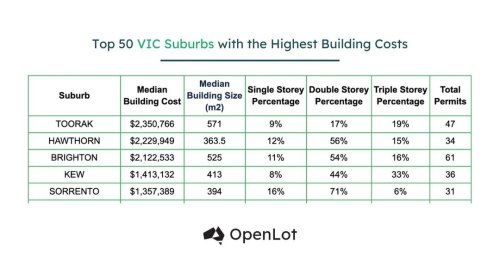 Photo post from openlot.com.au.