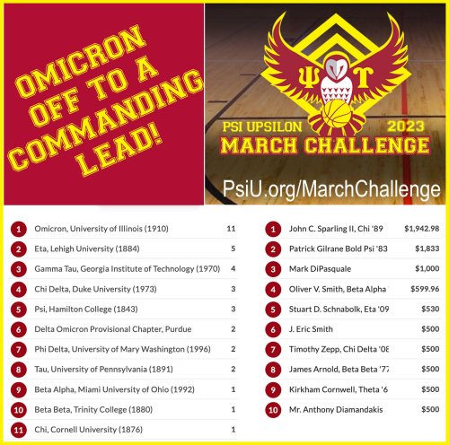 Photo post from psiupsilon.