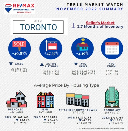 Photo post from remaxcrossroadsrealtyinc.
