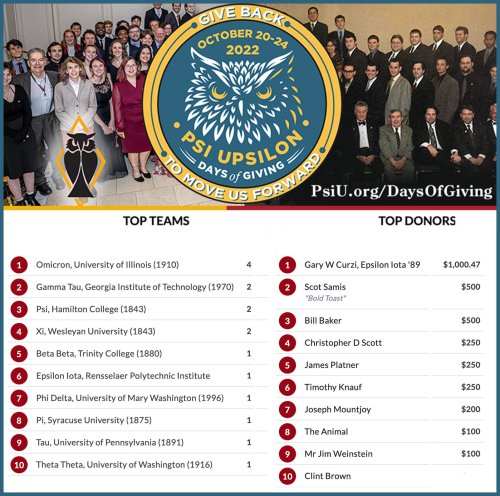 Photo post from psiupsilon.