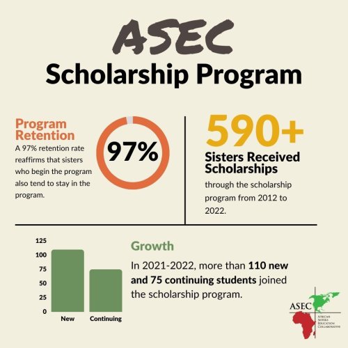 Photo post from asecsldi.