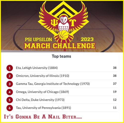 Photo post from psiupsilon.