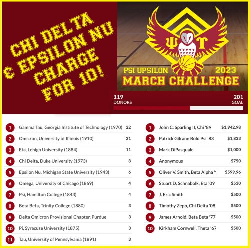 Photo post from psiupsilon.