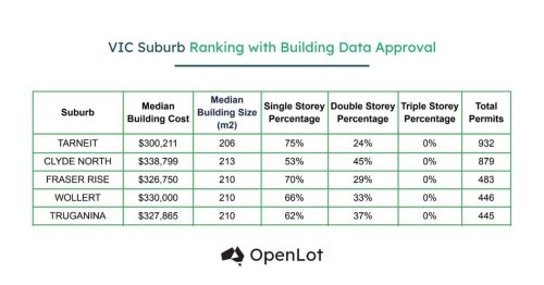 Photo post from openlot.com.au.