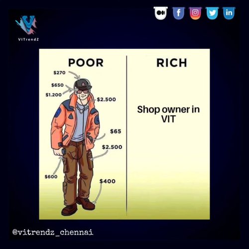 Photo post from vitrendz_chennai.