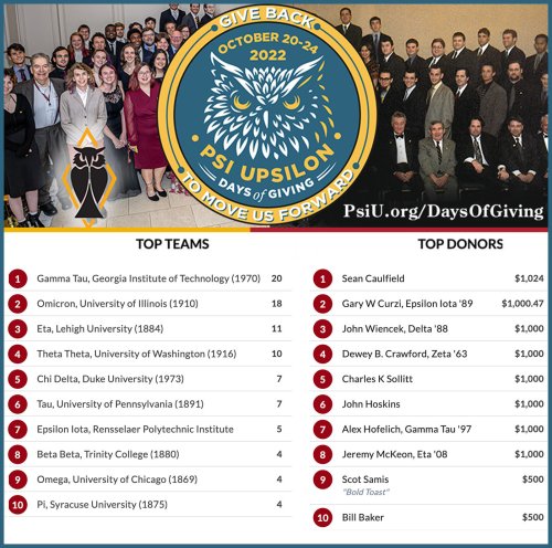Photo post from psiupsilon.