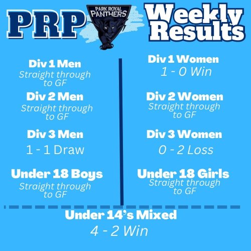 Photo post from parkroyalpanthers.hockeyclub.