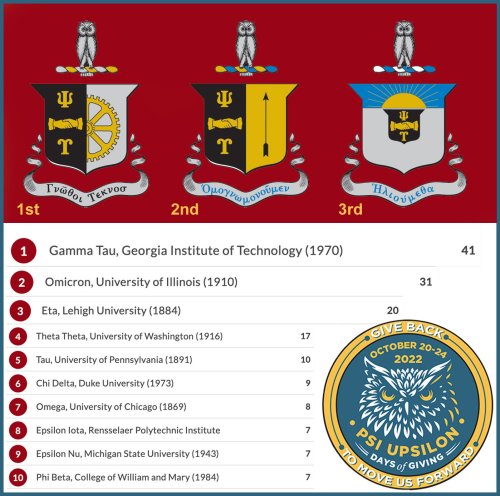 Photo post from psiupsilon.