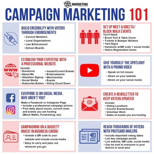 Photo post from uzmarketing.