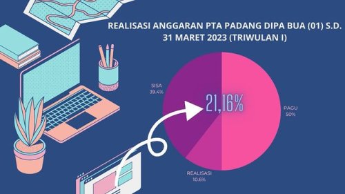 Video post from ptapadanggoid.