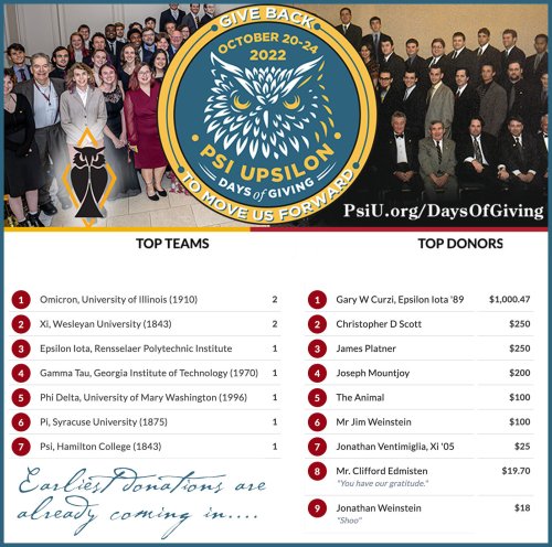 Photo post from psiupsilon.