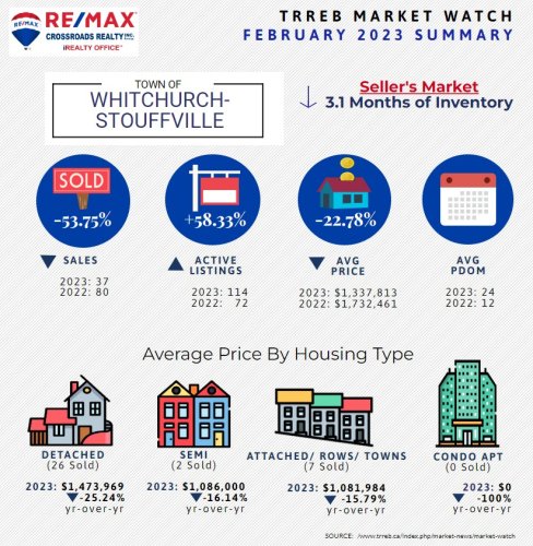 Photo post from remaxcrossroadsrealtyinc.
