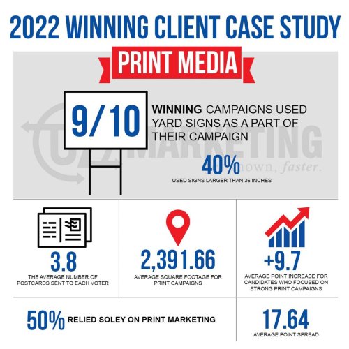 Photo post from uzmarketing.