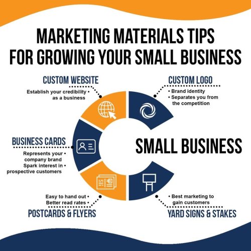 Photo post from uzmarketing.