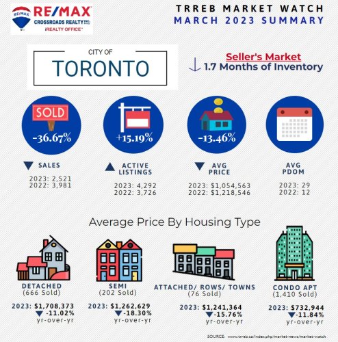 Photo post from remaxcrossroadsrealtyinc.