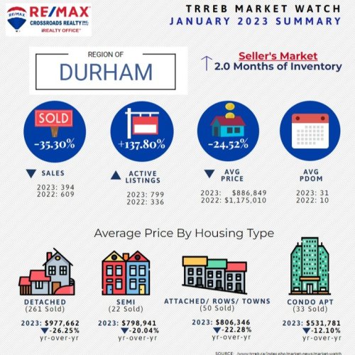 Photo post from remaxcrossroadsrealtyinc.