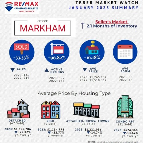 Photo post from remaxcrossroadsrealtyinc.