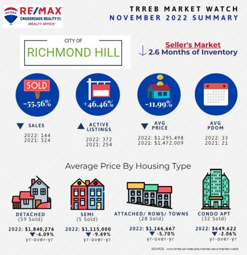 Photo post from remaxcrossroadsrealtyinc.