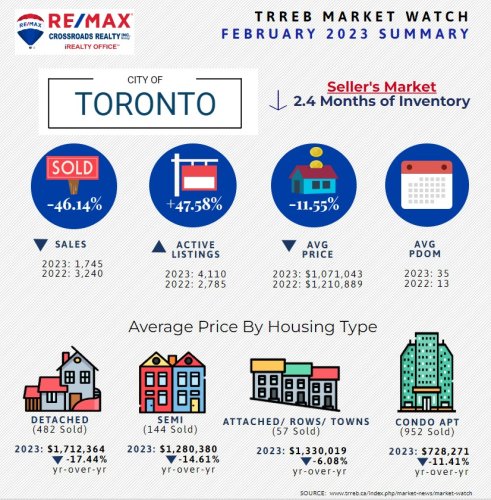 Photo post from remaxcrossroadsrealtyinc.