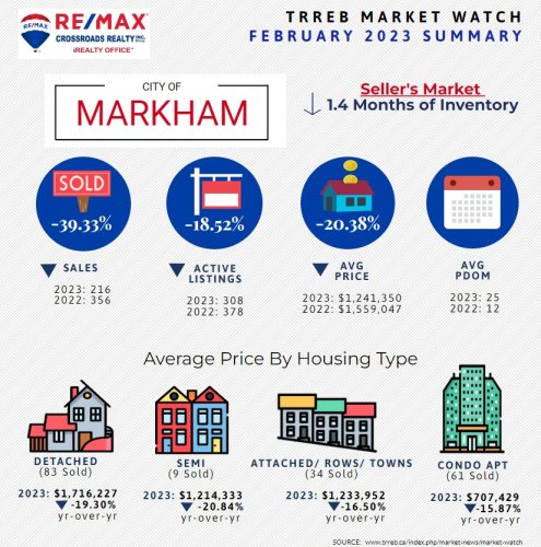 Photo post from remaxcrossroadsrealtyinc.