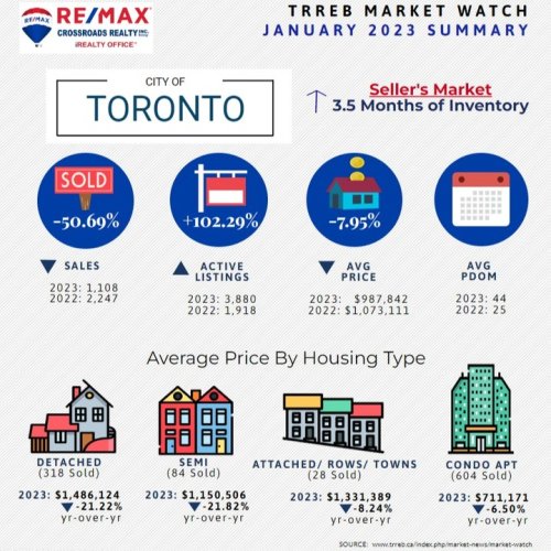 Photo post from remaxcrossroadsrealtyinc.