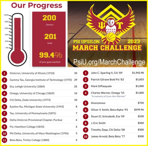 Photo post from psiupsilon.