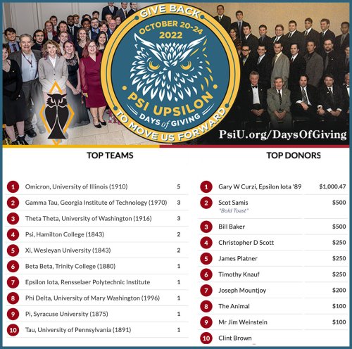 Photo post from psiupsilon.