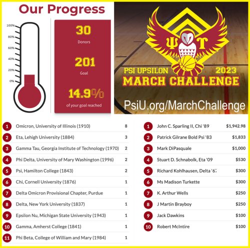 Photo post from psiupsilon.